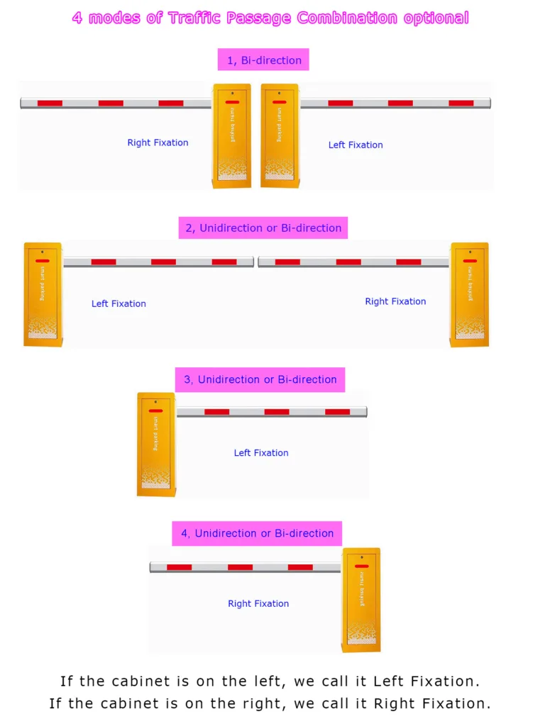 Barrier Gates KKH3027, 4 modes of Traffic Passage Combination optional